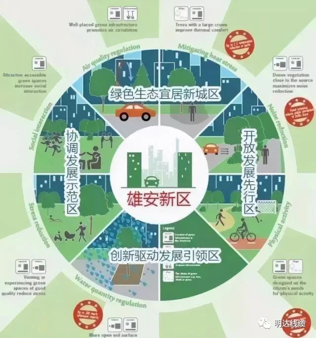 榜上有名！乐玩国际入围雄安新区大宗建材集采目录